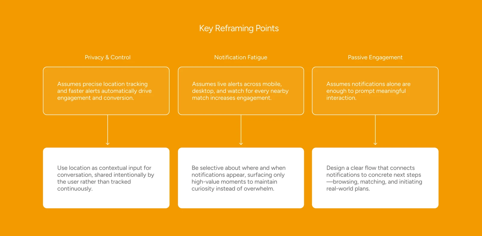 Key reframing points