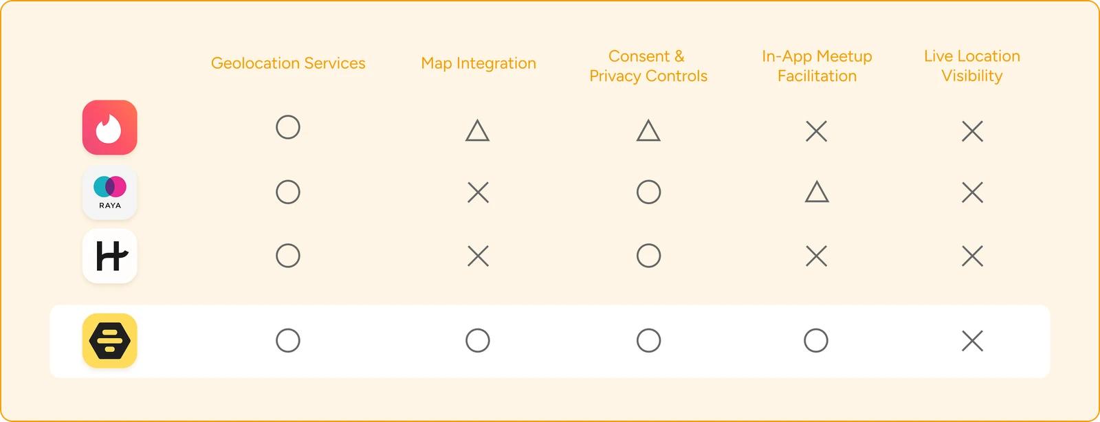Competitor analysis matrix