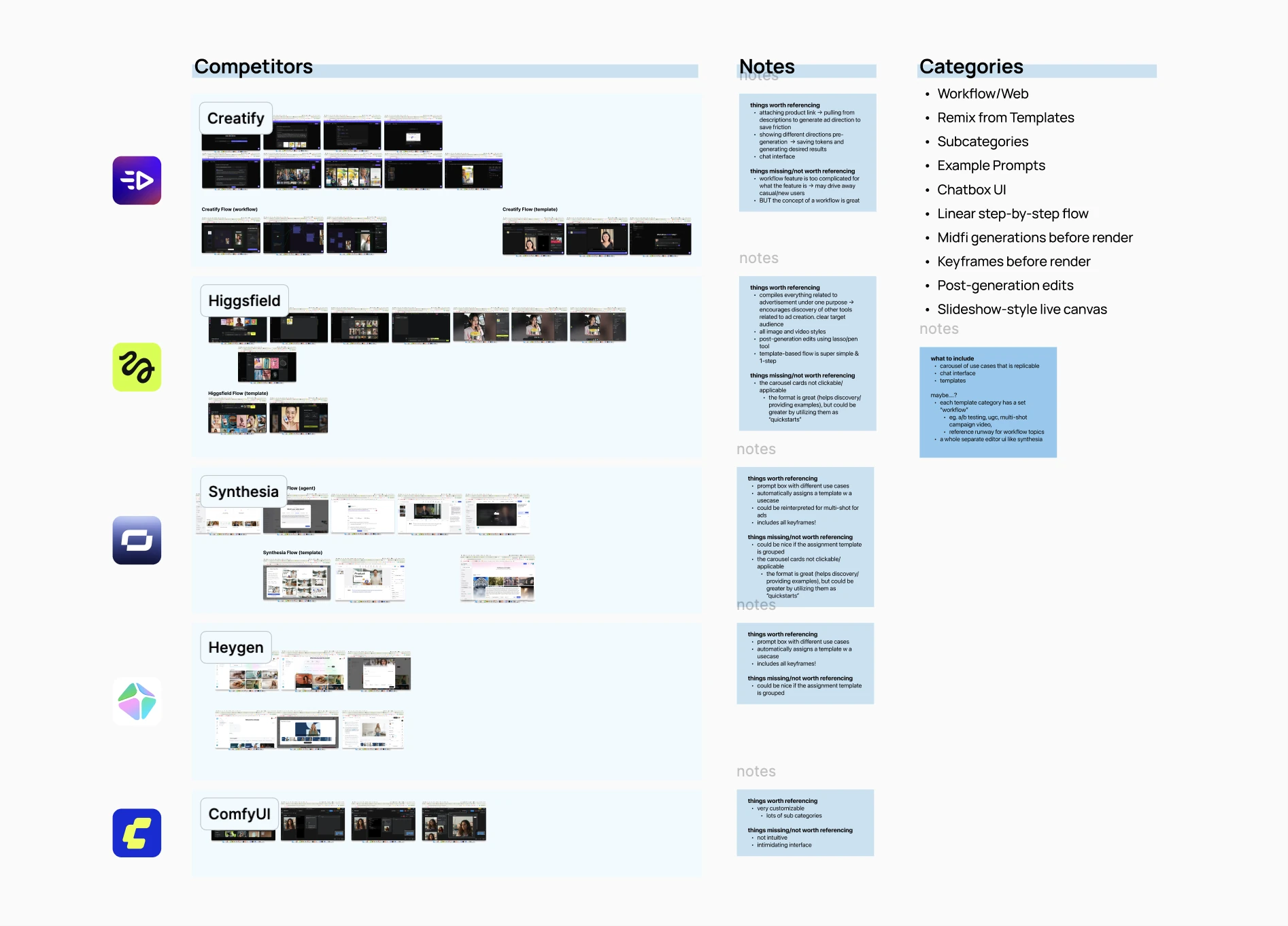 Competitor analysis of Creatify, Higgsfield, Synthesia, Heygen and ComfyUI, with notes and derived categories