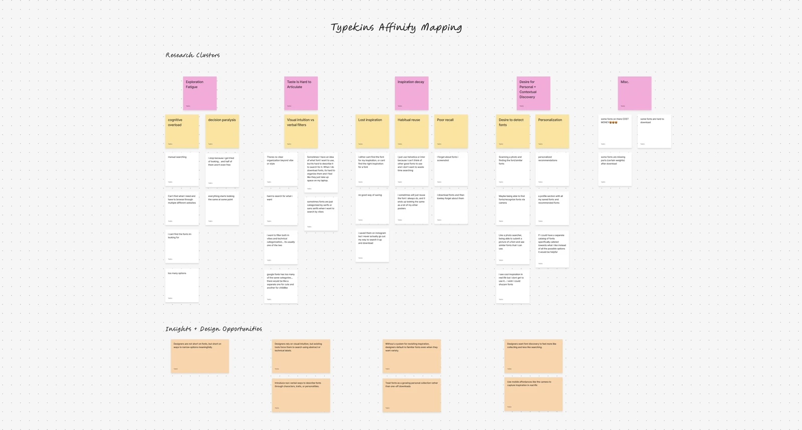 Affinity mapping from user interviews